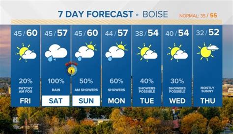 14 to 24 F-3 to 7 C-12 to -2 C. . 10 day weather forecast for boise idaho